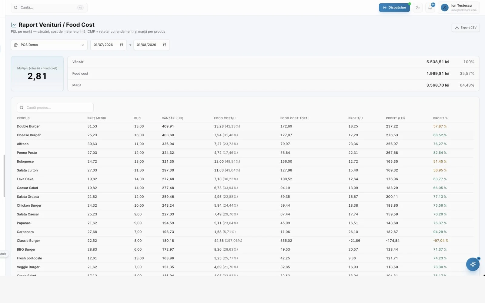 Food cost report on the light theme