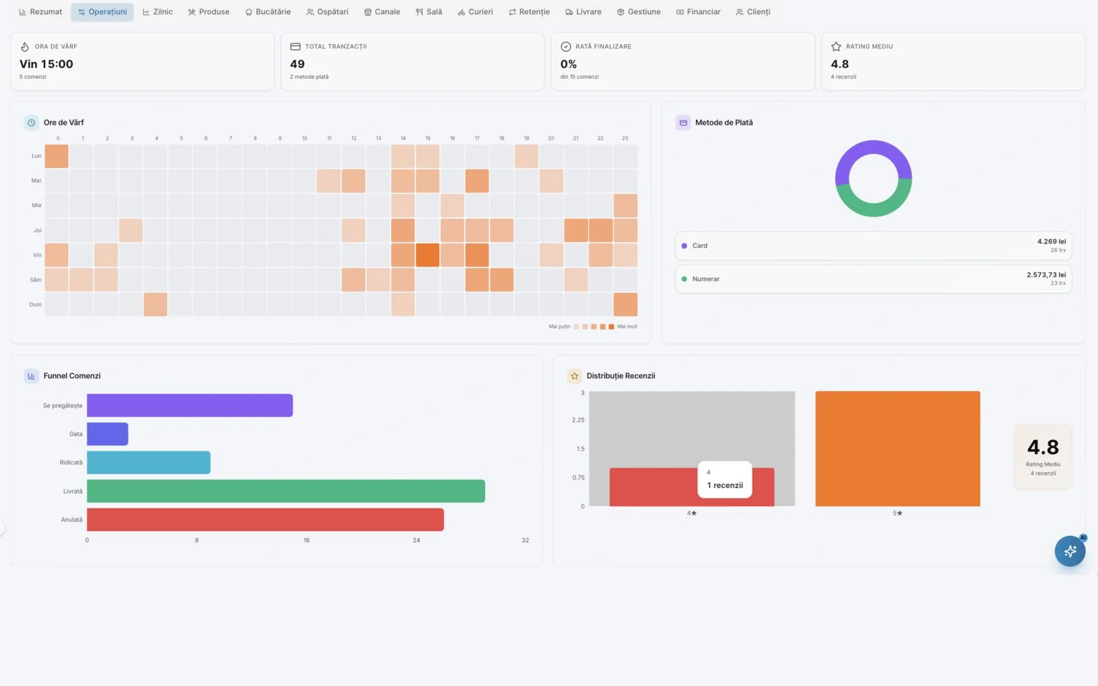 Reports, operations tab on the light theme