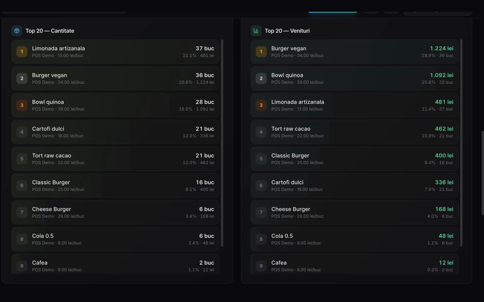 Reports, top 20 by quantity and revenue